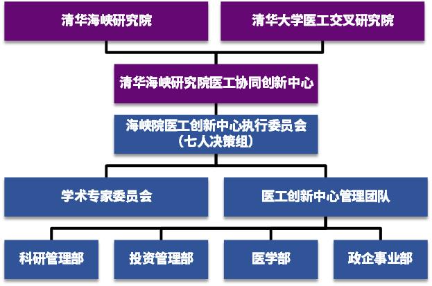 医工创新中心结构图.jpg